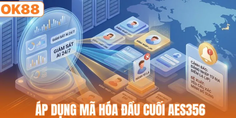Áp dụng mã hóa đầu cuối AES -256