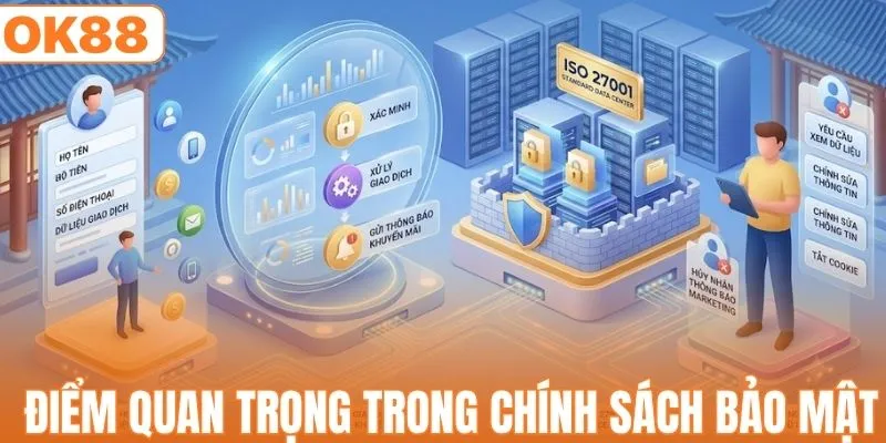 Những điểm quan trọng trong chính sách bảo mật tại OK88