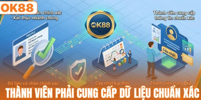 Thành viên phải cung cấp dữ liệu cá nhân chuẩn xác